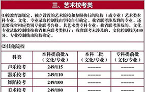 2017年河北艺术联考校考高考录取控制分数线公布！