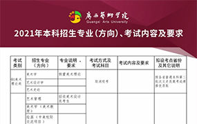 【2021校考】广西艺术学院2021年本科招生专业（方向）、考试内容及要求 
