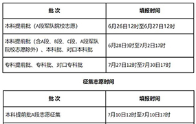 最新！2021年河北高考志愿填报须知来了