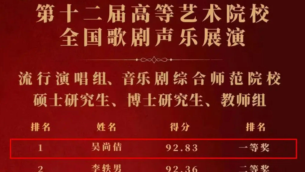 吴尚佶斩获第十二届高等艺术院校全国歌剧声乐展演（流行专业教师组）一等奖！