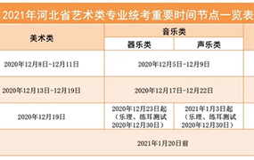 【备忘】2021年河北省艺术统考和校际联考重要时间节点一览表 