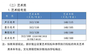 重磅！2022年河北高考录取控制分数线（附2021年分数线）