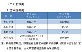 2021年河北高考录取分数线发布！