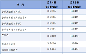 2024年河北省普通高校招生各批各类录取控制分数线